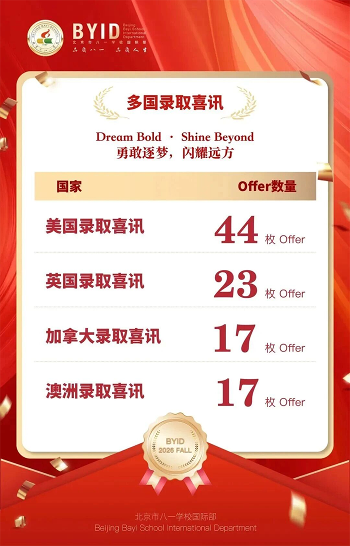 公立国际部 | 北京市八一学校国际部升学录取大盘点！