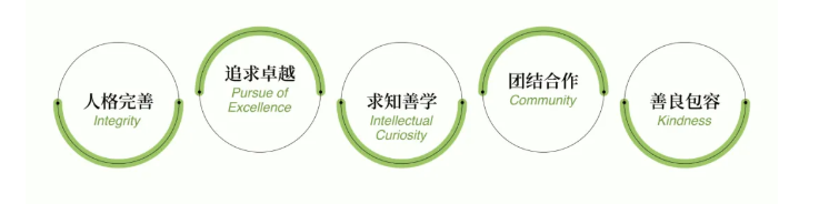 培养方向  Cultivation Direction  国际顶级音乐专业院校及综合类大学  Top International Music Conservatories  and Comprehensive Universities  同根同源、师出名门  英国耶胡迪梅纽因学校是一所拥有超过60年办学历史的音乐名校，也是目前世界上面向青少年精英音乐人才培养最知名、最具影响力的学校之一，被誉为&ldquo;音乐天才的培养摇篮&rdquo;，青岛耶胡迪梅纽因学校是其唯一的海外学校。