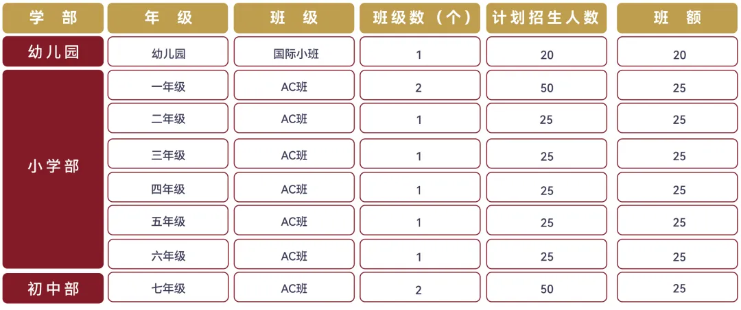 苏州外国语学校长沙校区（注册名：长沙县苏外学校）由苏州市苏外教育集团创办，是直属于苏州外国语学校一体化管理的唯一一所江苏省外学校。学校位于湖南省长沙市自贸会展区敢胜路55号，占地约80亩，建筑面积约7万平方米，距离高铁站7分钟，距离机场17分钟，周边环绕长郡、雅礼、育英等名校，形成优质的教育高地。苏州外国语学校长沙校区坚持走国际化、精品化、高品质、多元化发展之路，是一所涵盖幼儿园、小学、初中、高中的十五年一贯制高品质国际化外语特色学校。
