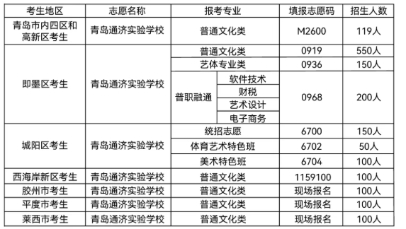 青岛通济实验学校创建于2013年,是一所十五年一贯制寄宿制民办学校。设有幼儿园、小学部、初中部、高中部、春考部、艺体高考部、国际部七个学部。学校以“让每名学生健康快乐成长”为办学理念,践行“厚德健行,博学致远”的校训,教育理念先进,教育资源丰富师资力量雄厚,教育质量优异,管理科学规范,校风纯正优良,办学条件一流,办学特色突出,学生全面发展,多元化成才。