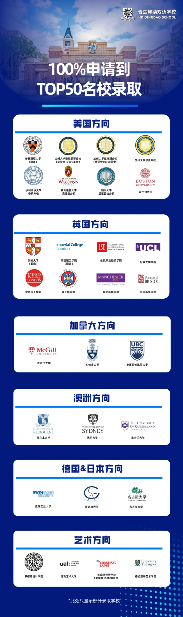 真正优质的国际教育，  从不是跟风内卷，  而是因材施教、精准规划、  稳步升学、赋能未来。  在青岛赫德学校，  我们用一张张沉甸甸的录取Offer，  印证每一份成长与选择。