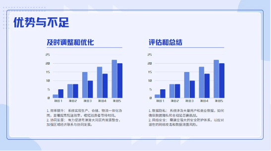 省实AP课程PBL实践纪实:深耕AI数字领域,唤醒少年科创潜能(图19)